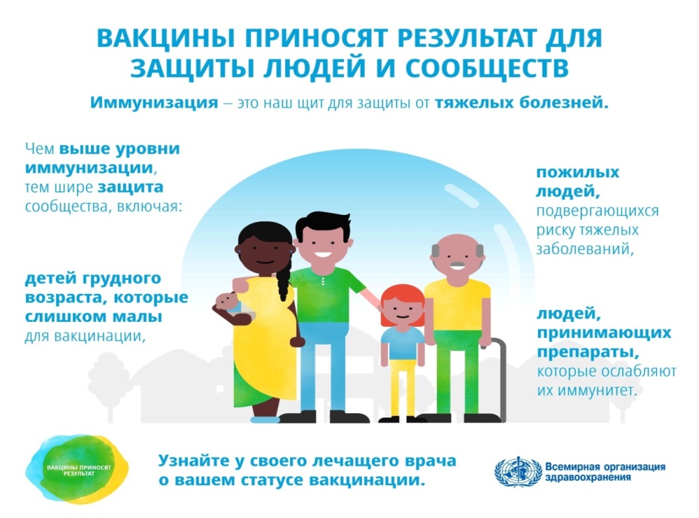 Информация о вакцинации